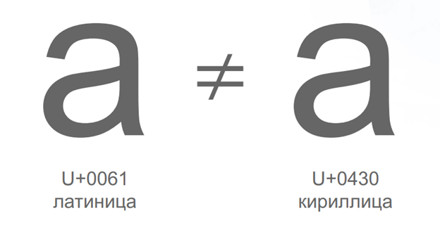 Пример фишинга