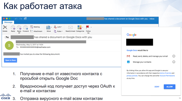 Пример фишинга
